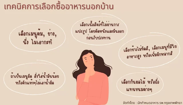 ไอเดียอาหารเพื่อสุขภาพ